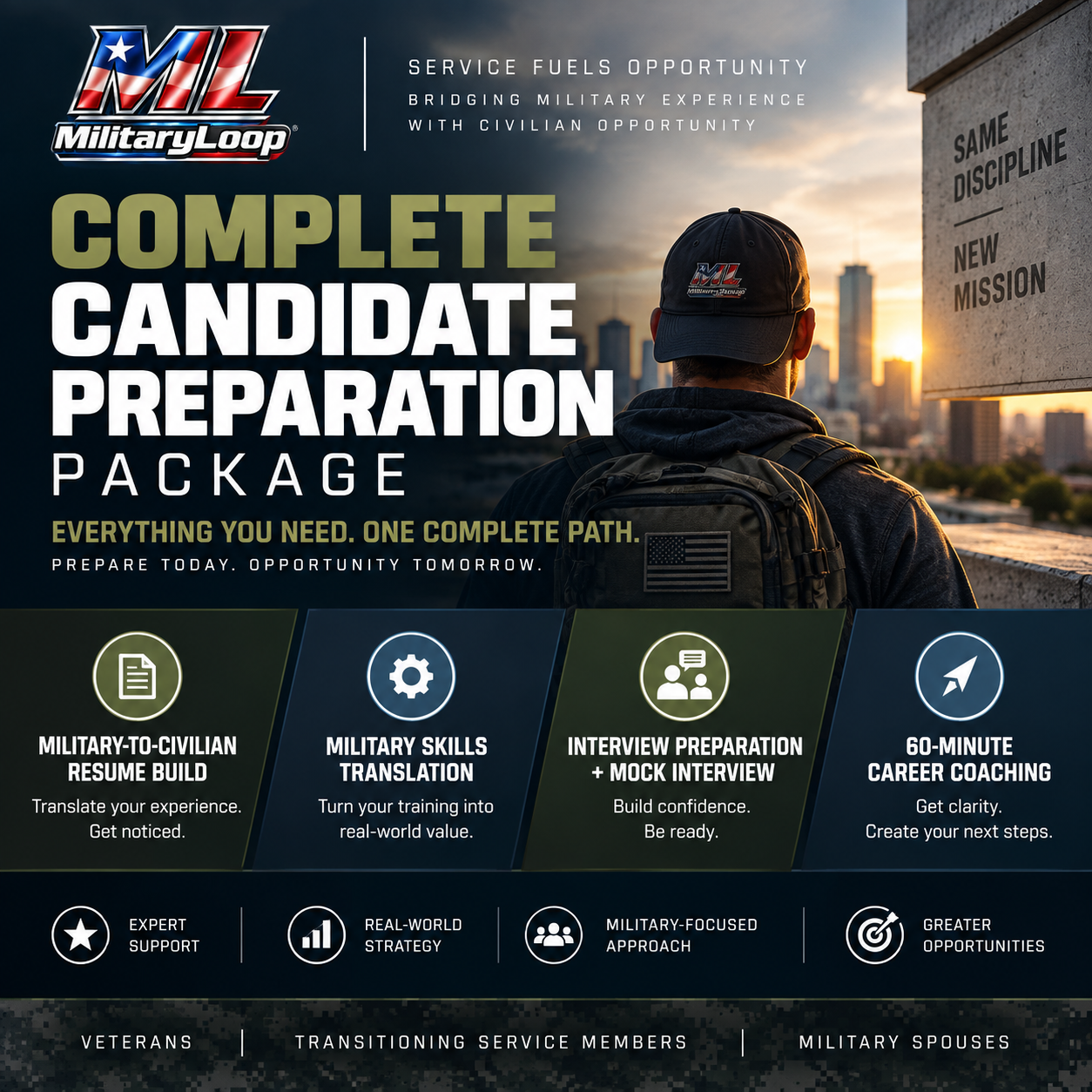 Complete Candidate Preparation Package Military Loop Complete Candidate Preparation Package for military-connected career transition support