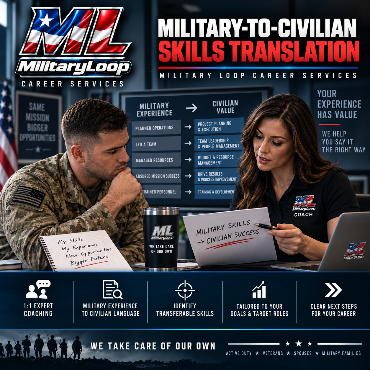 Military to Civilian skills translation Military Loop Military-to-Civilian Skills Translation with Career Coach and military-connected candidate