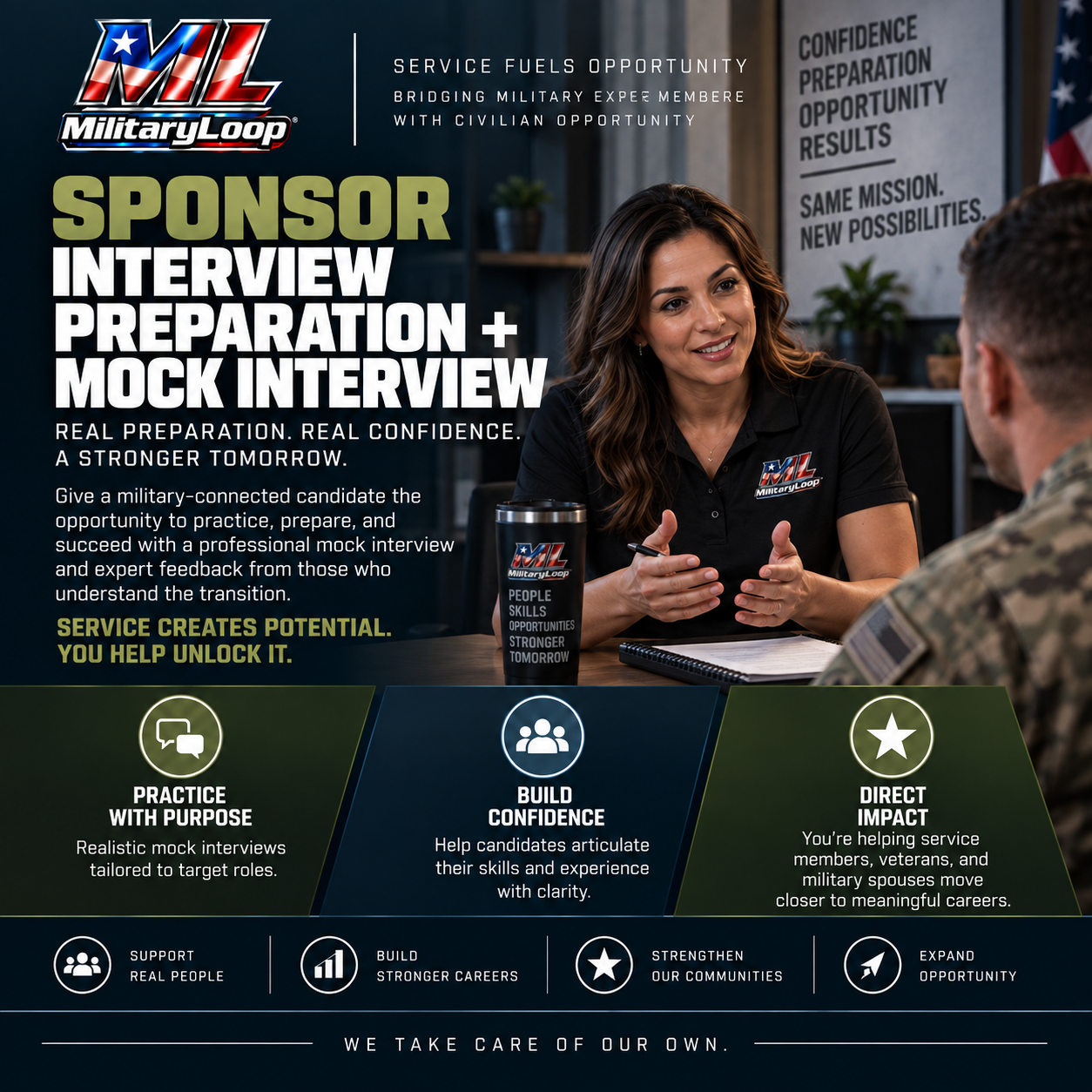 Sponsor Interview Preparation + Mock Interview Military Loop Sponsor Interview Preparation and Mock Interview for military-connected candidates